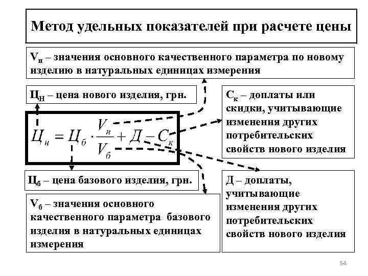 Метод удельных показателей при расчете цены Vн – значения основного качественного параметра по новому