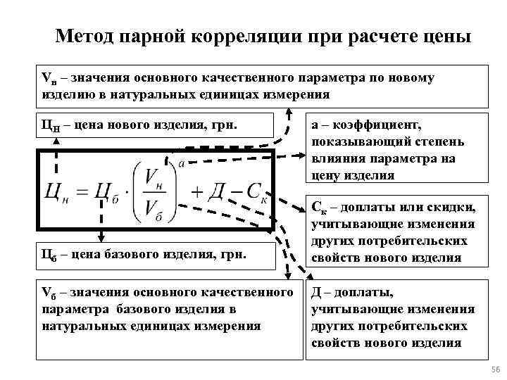 Метод парной корреляции при расчете цены Vн – значения основного качественного параметра по новому