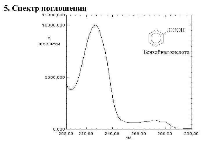 Спектры поглощения бывают