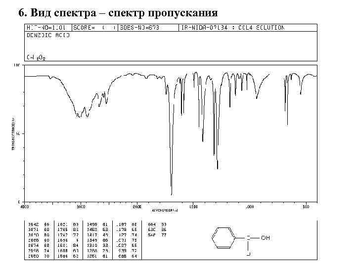 6. Вид спектра – спектр пропускания 