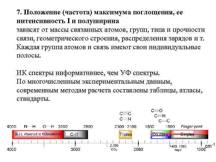 Поглощение частот. Частота поглощения. Полуширина полосы поглощения спектра. Положение максимума спектральной полосы. Полуширина полосы поглощения плотности.