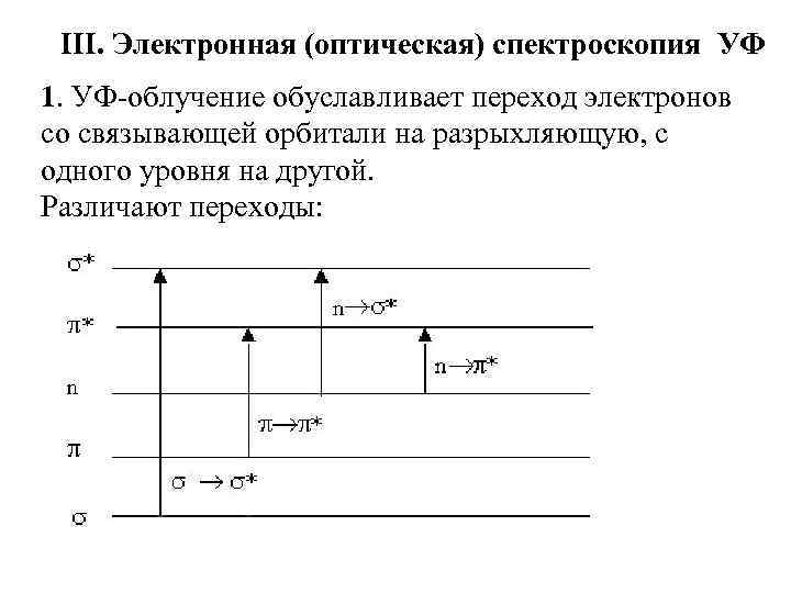 III. Электронная (оптическая) спектроскопия УФ 1. УФ-облучение обуславливает переход электронов со связывающей орбитали на