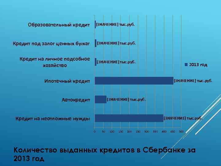 Что означает кредит