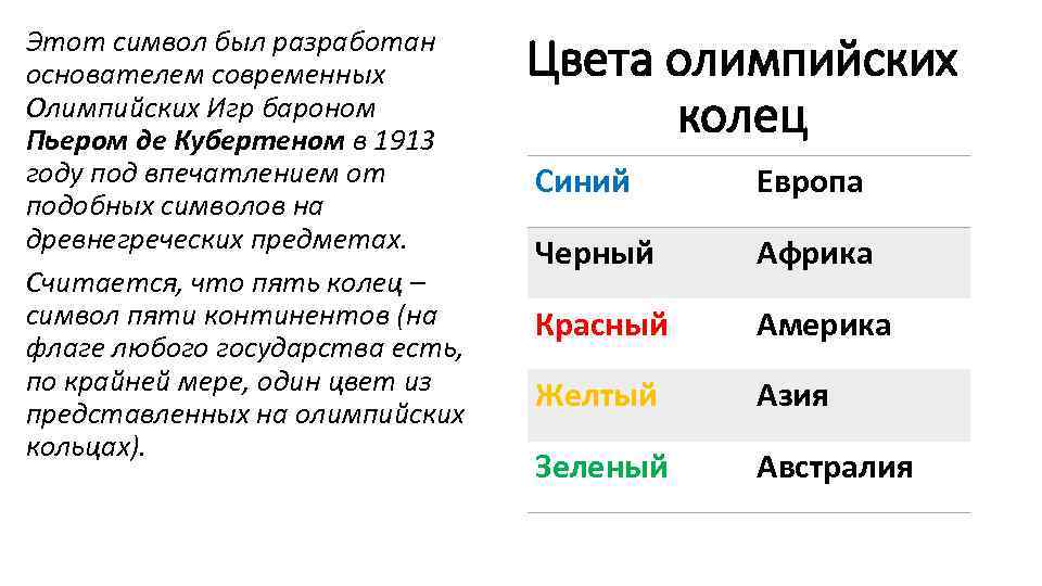 Этот символ был разработан основателем современных Олимпийских Игр бароном Пьером де Кубертеном в 1913