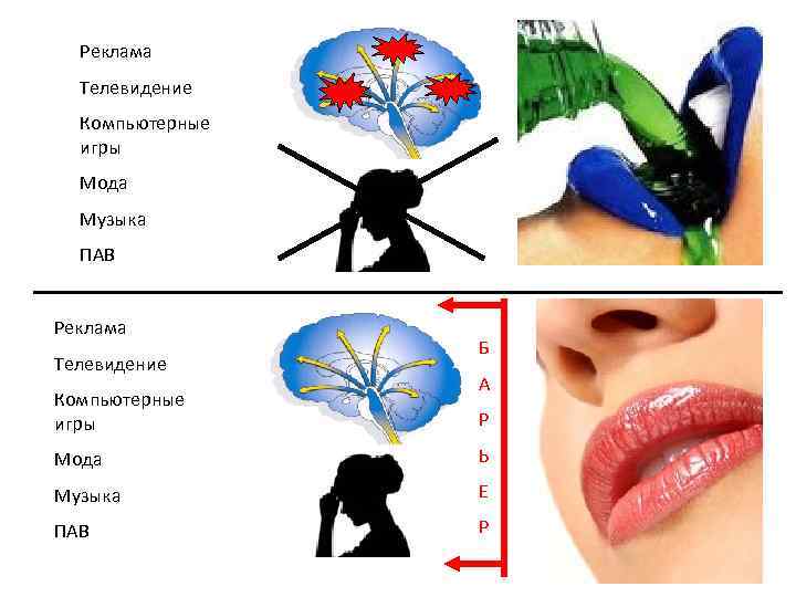 Реклама Телевидение Компьютерные игры Мода Музыка ПАВ Реклама Телевидение Компьютерные игры Б А Р