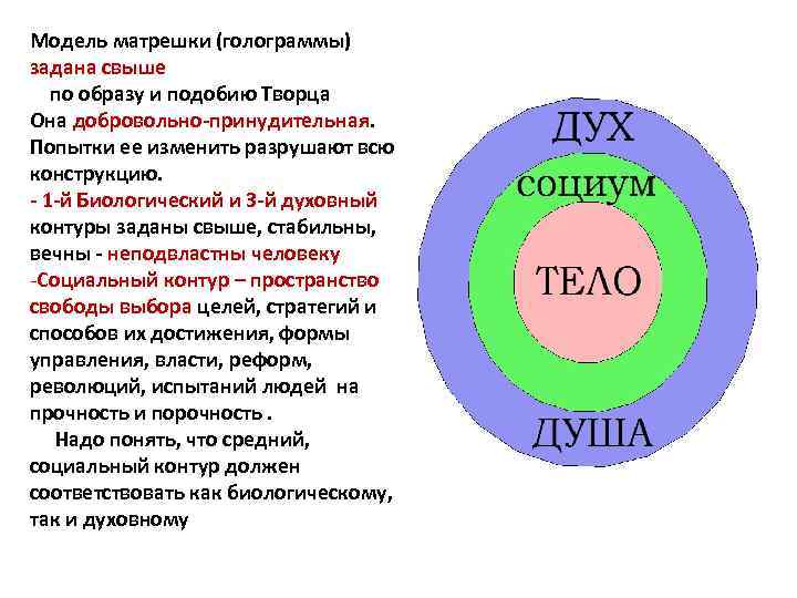 Модель матрешки (голограммы) задана свыше по образу и подобию Творца Она добровольно-принудительная. Попытки ее