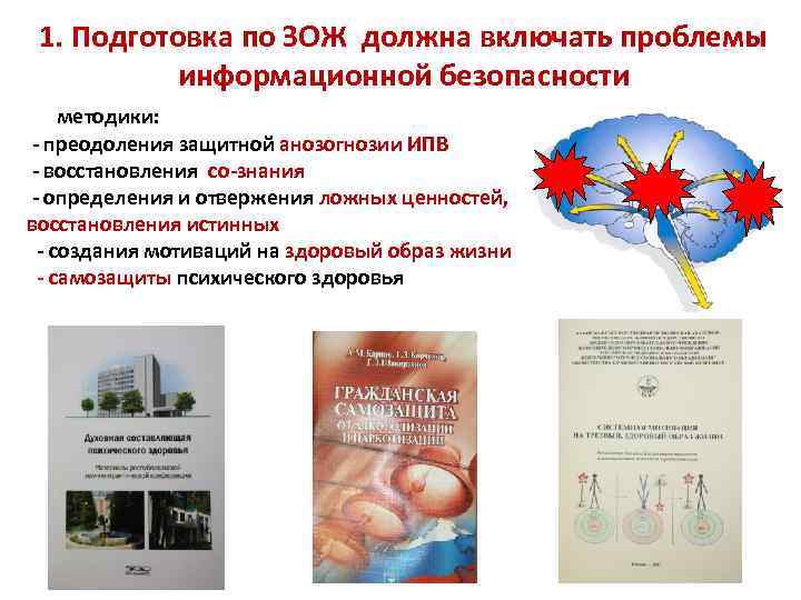 1. Подготовка по ЗОЖ должна включать проблемы информационной безопасности методики: - преодоления защитной анозогнозии