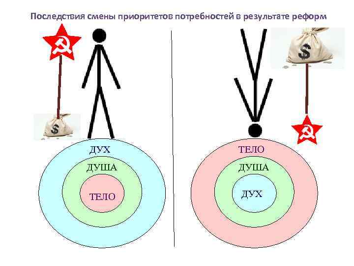 Картинки дух душа и тело