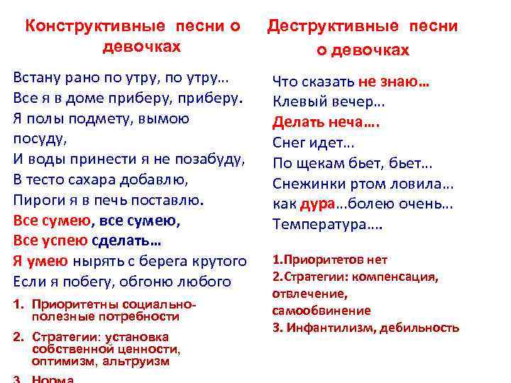 Конструктивные песни о девочках Деструктивные песни о девочках Встану рано по утру, по утру…