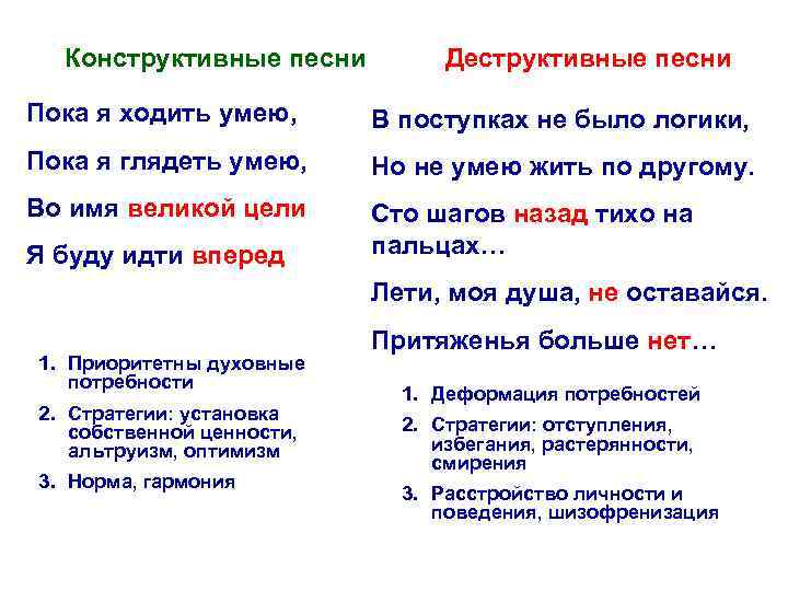 Конструктивные песни Деструктивные песни Пока я ходить умею, В поступках не было логики, Пока