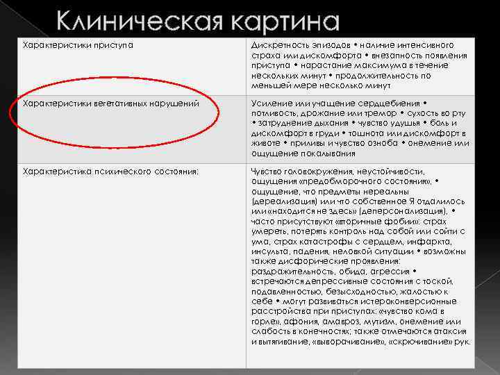 Клиническая картина Характеристики приступа Дискретность эпизодов • наличие интенсивного страха или дискомфорта • внезапность