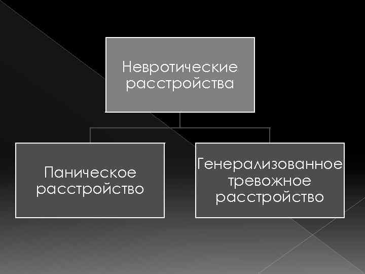 Невротические расстройства Паническое расстройство Генерализованное тревожное расстройство 