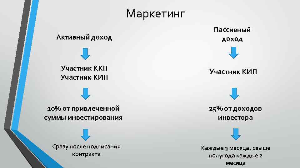 Приведи пример дохода. Активный и пассивный доход. Виды пассивного дохода. Активный доход и пассивный доход. Виды активного и пассивного дохода.