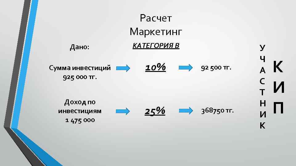 Расчет Маркетинг Дано: КАТЕГОРИЯ В Сумма инвестиций 925 000 тг. 10% 92 500 тг.