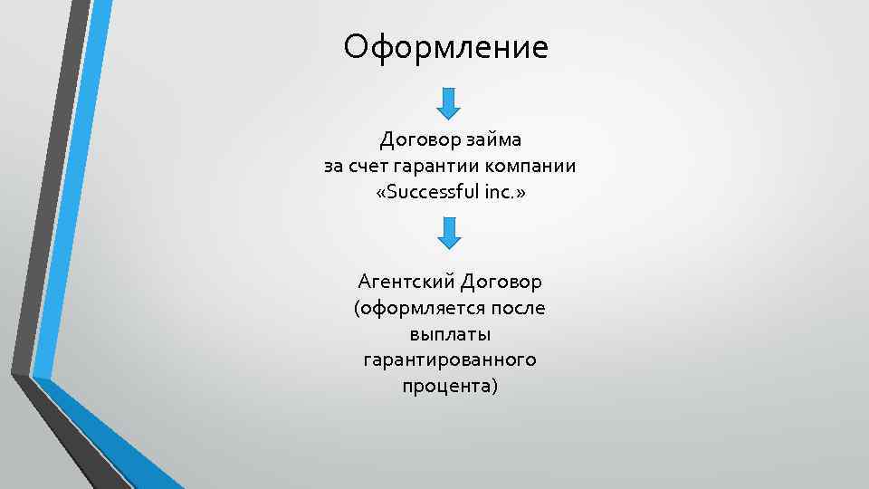 Оформление Договор займа за счет гарантии компании «Successful inc. » Агентский Договор (оформляется после