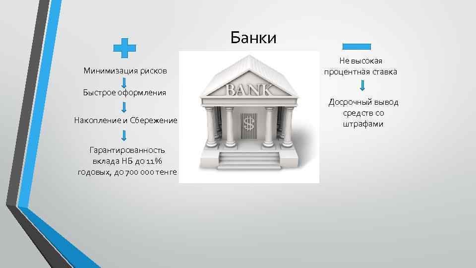 11 годовых банки. Хранение сбережений и риск. Ставка с минимизацией банки. Как банки минимизируют. Схема оформления БГ картинка.