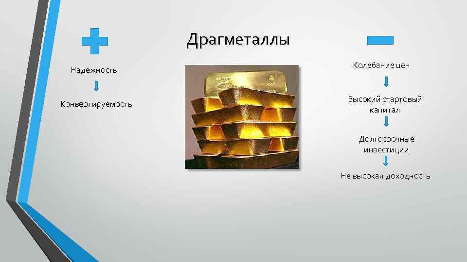 Драгметаллы Надежность Конвертируемость Колебание цен Высокий стартовый капитал Долгосрочные инвестиции Не высокая доходность 