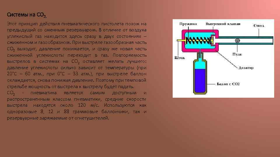 Системы на СО 2. Этот принцип действия пневматического пистолета похож на предыдущий со сменным