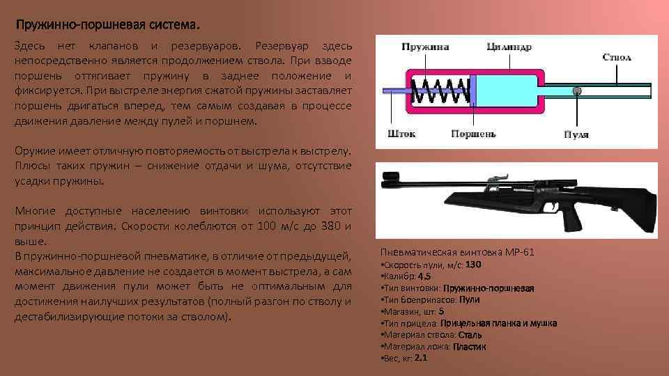 Скорость отдачи винтовки. Пружинно поршневая винтовка механизм. Пружинно-поршневая пневматика с подствольным взводом. Воздушка пружинно поршневая. Конструкция пневматической винтовки пружинно поршневые.