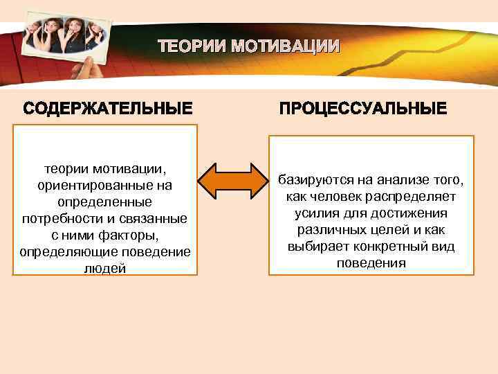 LOGO ТЕОРИИ МОТИВАЦИИ теории мотивации, ориентированные на определенные потребности и связанные с ними факторы,