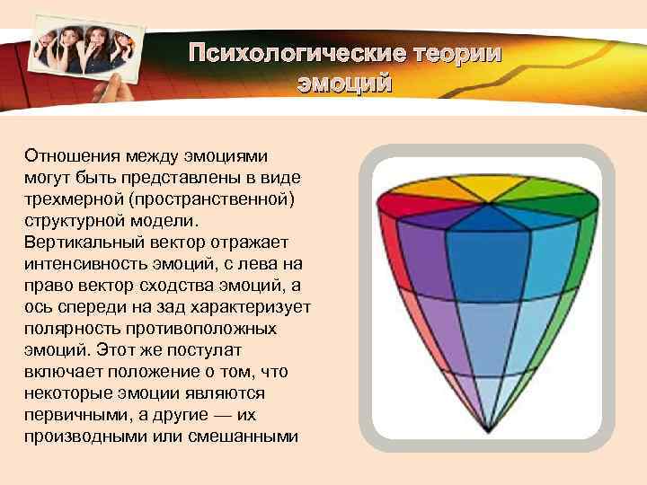 LOGO Психологические теории эмоций Отношения между эмоциями могут быть представлены в виде трехмерной (пространственной)