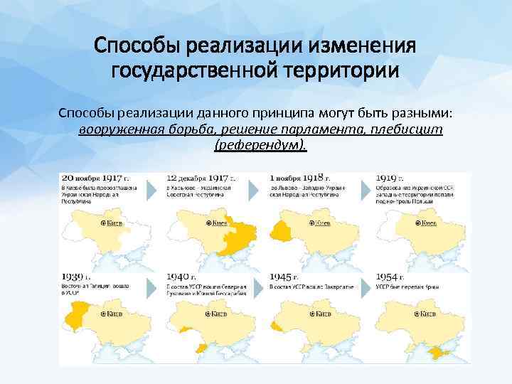 Способы реализации изменения государственной территории Способы реализации данного принципа могут быть разными: вооруженная борьба,