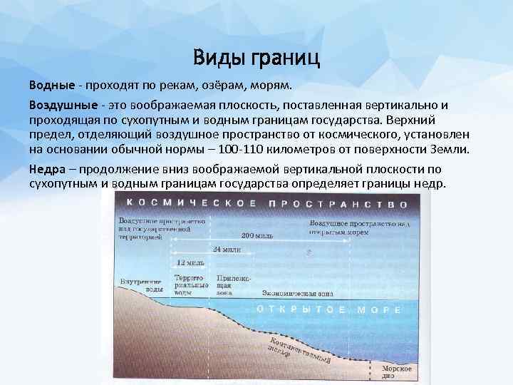 Виды границ Водные - проходят по рекам, озёрам, морям. Воздушные - это воображаемая плоскость,
