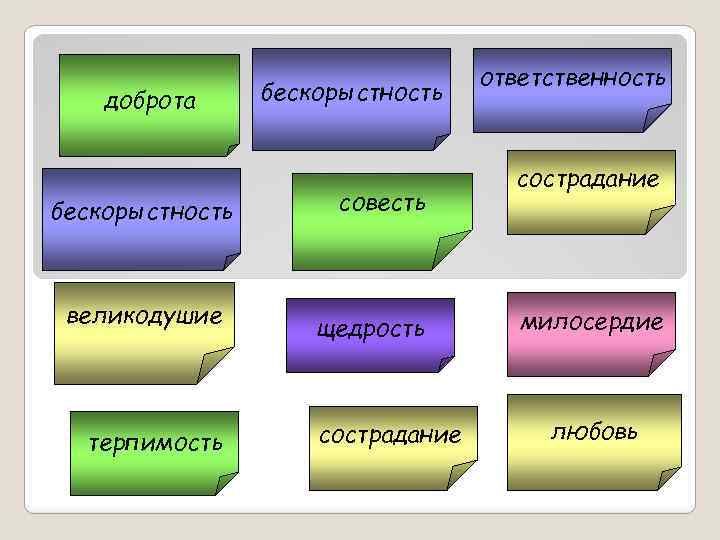 доброта бескорыстность великодушие терпимость бескорыстность совесть щедрость сострадание ответственность сострадание милосердие любовь 