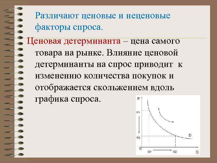 Различают ценовые и неценовые факторы спроса. Ценовая детерминанта – цена самого товара на рынке.