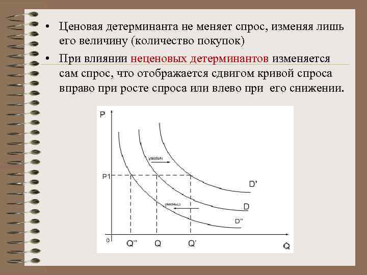 На рисунке приведены кривая спроса d на картофель и кривая предложения