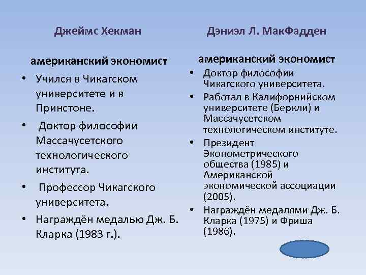 Джеймс Хекман • • американский экономист Учился в Чикагском университете и в Принстоне. Доктор