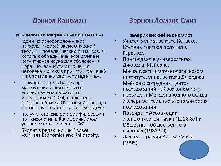 Дэниэл Канеман • • израильско-американский психолог один из основоположников психологической экономической теории и поведенческих