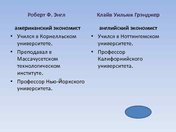 Роберт Ф. Энгл Клайв Уильям Грэнджер американский экономист английский экономист • Учился в Корнелльском