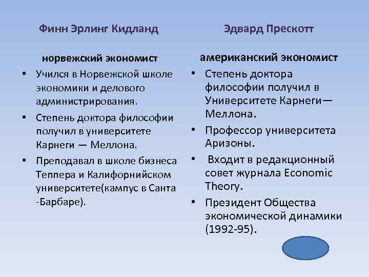 Финн Эрлинг Кидланд норвежский экономист • Учился в Норвежской школе экономики и делового администрирования.