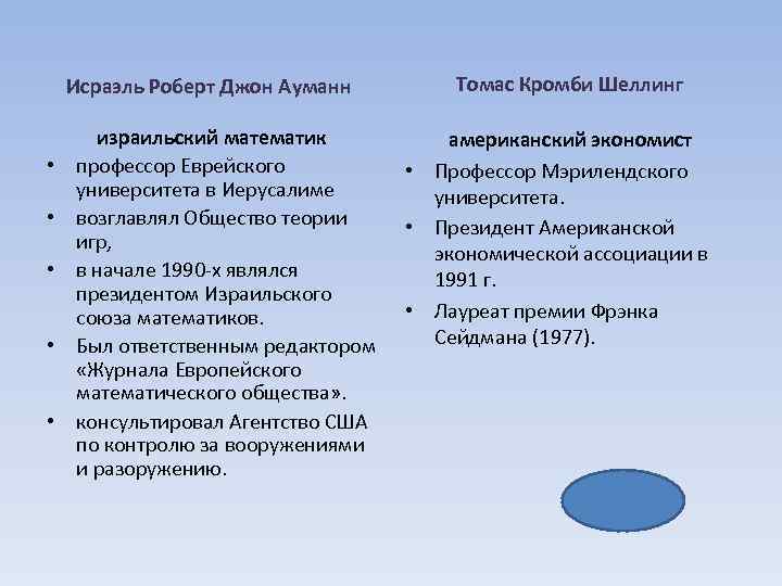 Исраэль Роберт Джон Ауманн • • • израильский математик профессор Еврейского университета в Иерусалиме