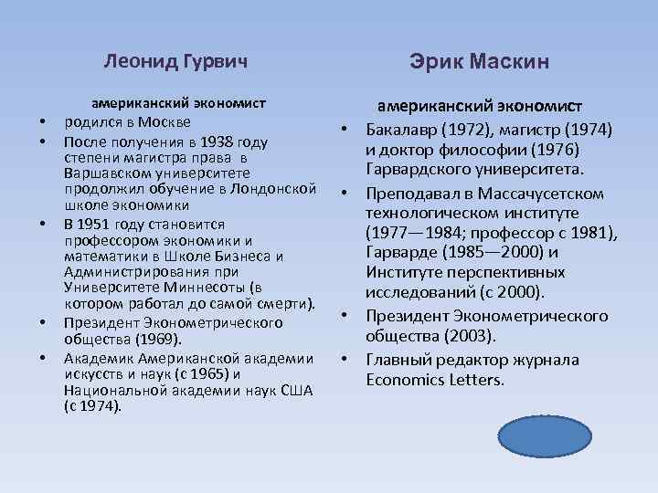 Леонид Гурвич Эрик Маскин американский экономист • • • родился в Москве После получения