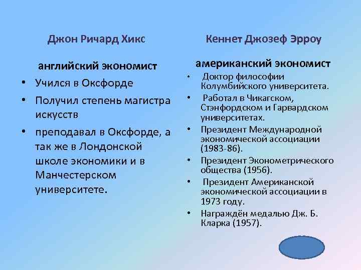 Джон Ричард Хикс Кеннет Джозеф Эрроу английский экономист • Учился в Оксфорде • Получил