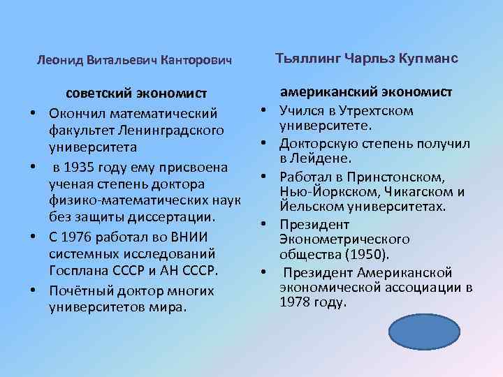 Тьяллинг Чарльз Купманс Леонид Витальевич Канторович • • советский экономист Окончил математический факультет Ленинградского