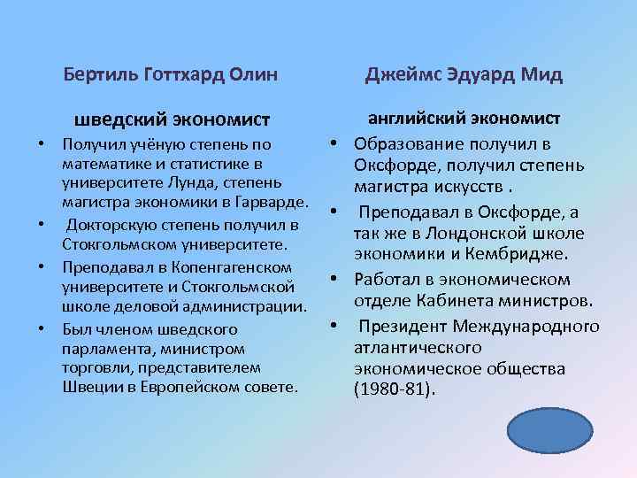 Бертиль Готтхард Олин Джеймс Эдуард Мид шведский экономист • Получил учёную степень по математике