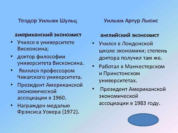 Теодор Уильям Шульц • • • американский экономист Учился в университете Висконсина; доктор философии