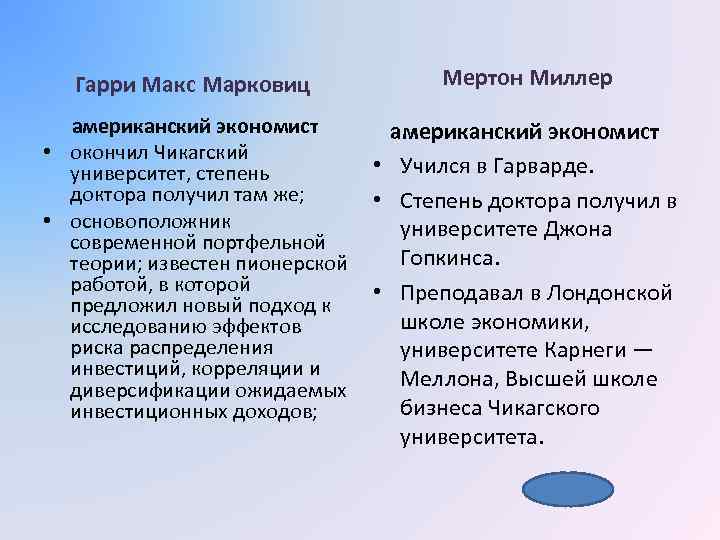 Гарри Макс Марковиц Мертон Миллер американский экономист • окончил Чикагский • Учился в Гарварде.