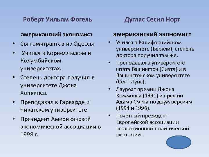 Роберт Уильям Фогель • • • американский экономист Сын эмигрантов из Одессы. Учился в