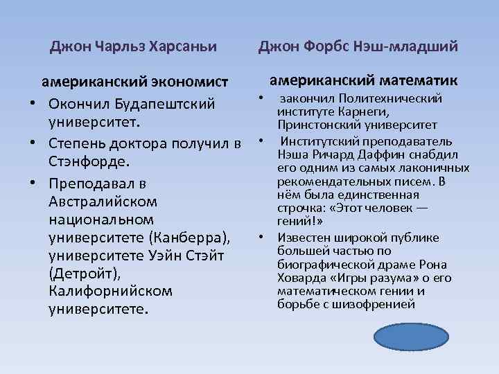 Джон Чарльз Харсаньи Джон Форбс Нэш-младший американский математик американский экономист • закончил Политехнический •