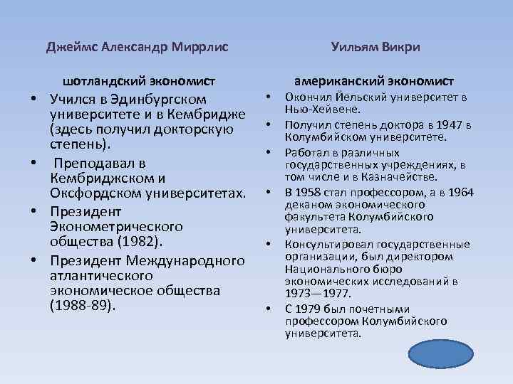 Джеймс Александр Миррлис Уильям Викри шотландский экономист американский экономист • Учился в Эдинбургском университете