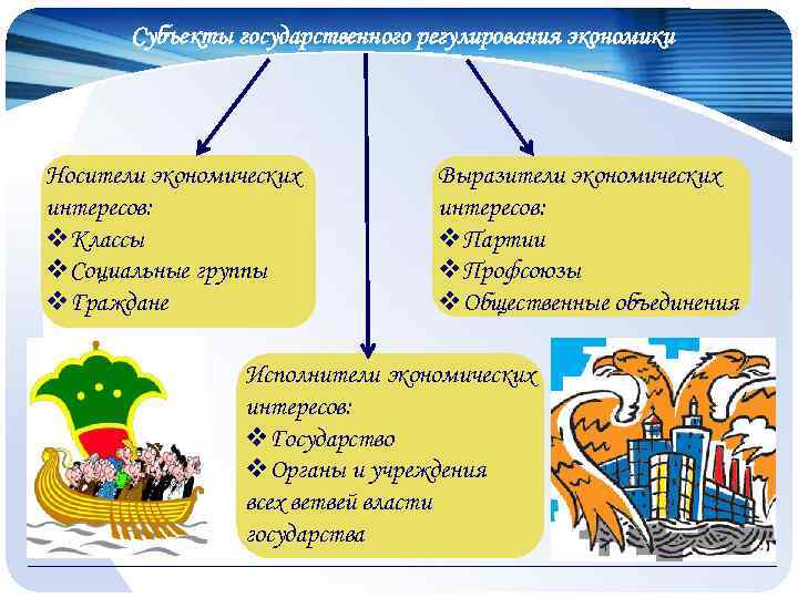 Субъекты государственного регулирования экономики Носители экономических интересов: v. Классы v. Социальные группы v. Граждане
