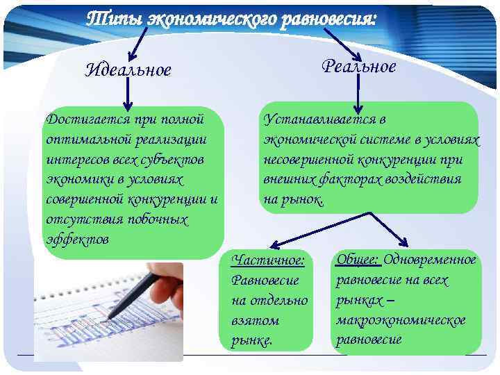 Типы экономического равновесия: Реальное Идеальное Достигается при полной оптимальной реализации интересов всех субъектов экономики