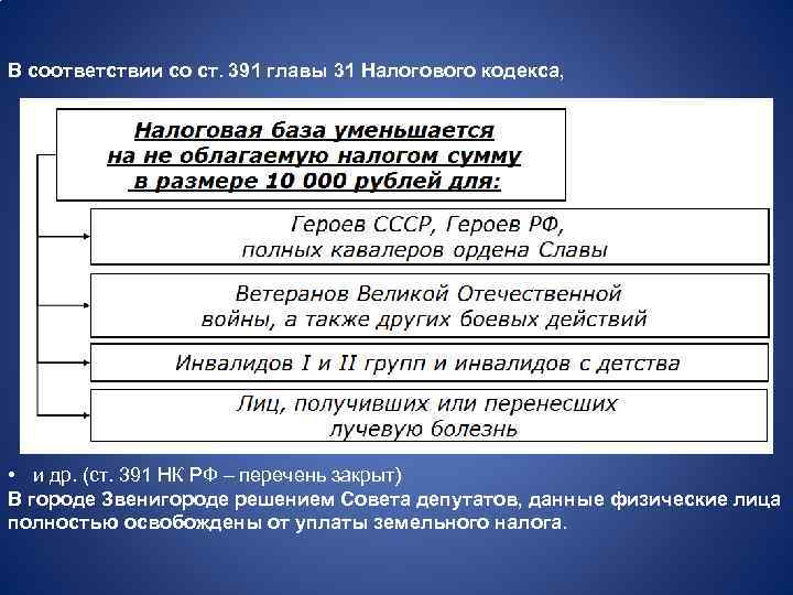 В соответствии со ст. 391 главы 31 Налогового кодекса, • и др. (ст. 391