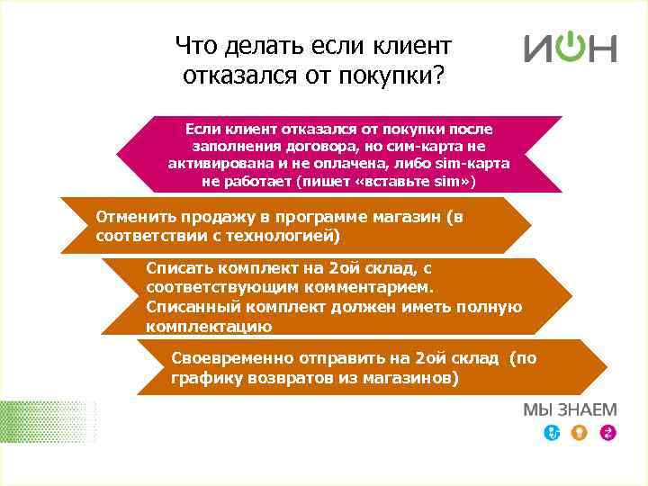 Что делать если клиент отказался от покупки? Если клиент отказался от покупки после заполнения