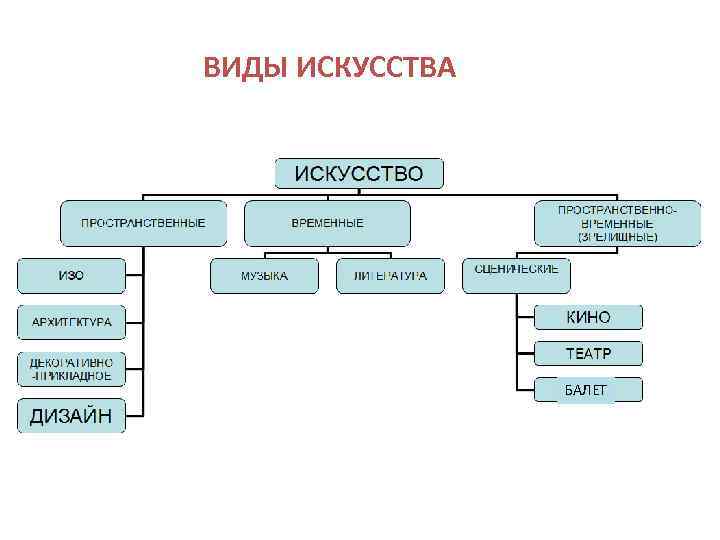 К какому виду искусства относится фотография ближе всего