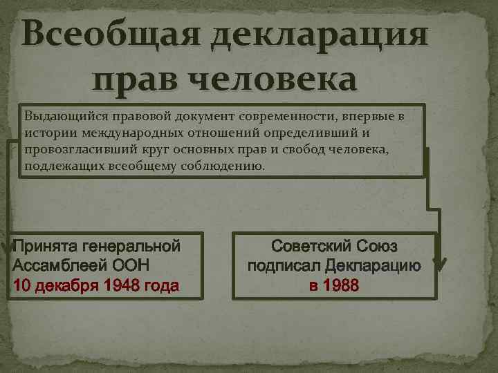 Суждение о правах человека. Всеобщая декларация прав человека документ. Страны принявшие декларацию прав человека. Всеобщая декларация прав человека какие страны подписали. Всеобщая декларация прав человека страны подписавшие.